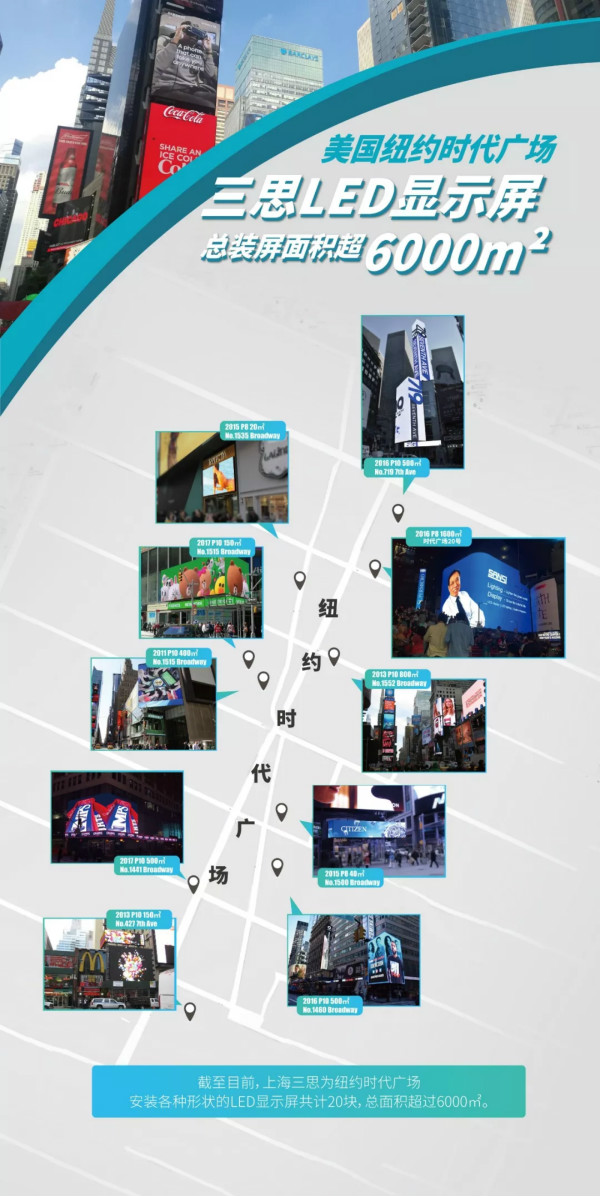 上海三思时代广场显示屏宣传海报