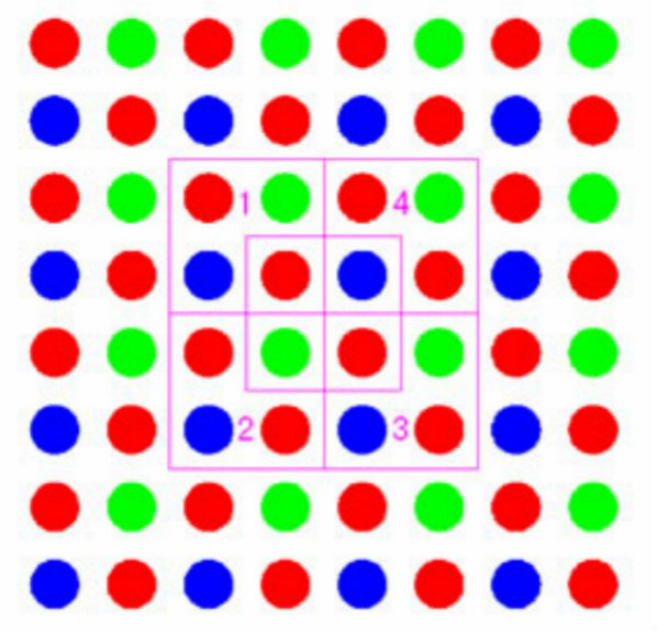 LED显示屏实像素与虚拟像素