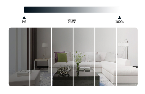 色温2700K~6500K冷暖变化