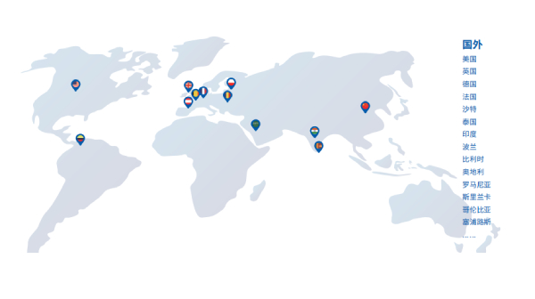 三思国外智慧路灯项目总汇图