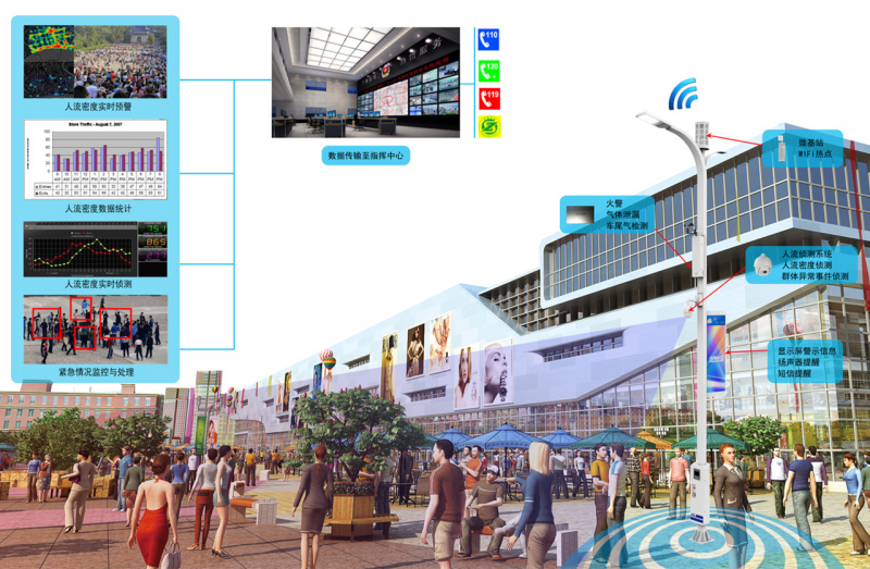 道路照明,智能系统,降低维护成本,提升管理效率