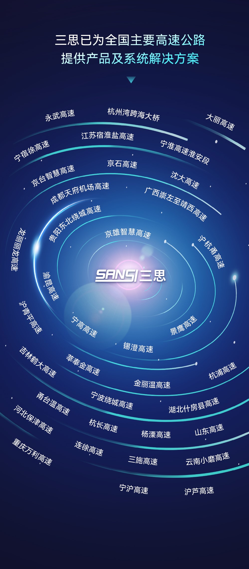 上海三思 上海三思