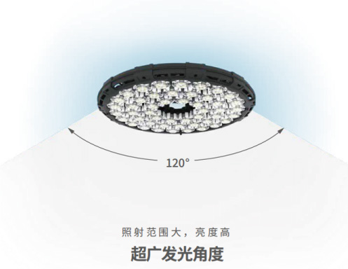 超光发光角 超光发光角