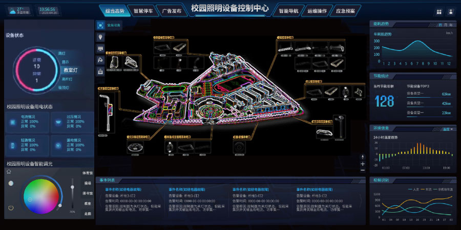 智慧大脑 智慧大脑