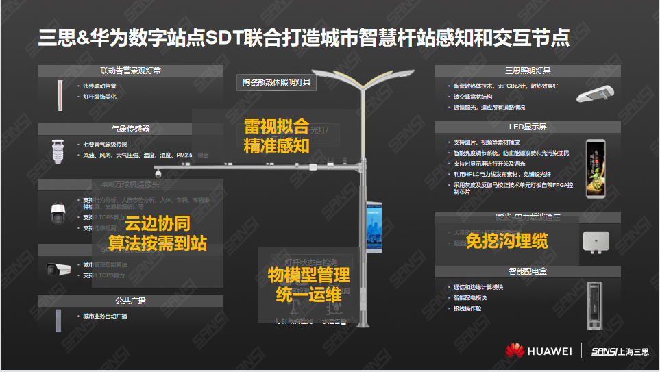 三思,上海三思,华为,城市智慧杆站,智慧路灯,LED显示