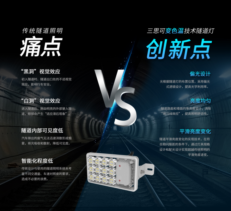 武九高速,反射式照明,LED隧道照明,上海三思隧道灯