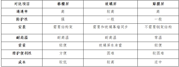 LED透明屏,玻璃屏