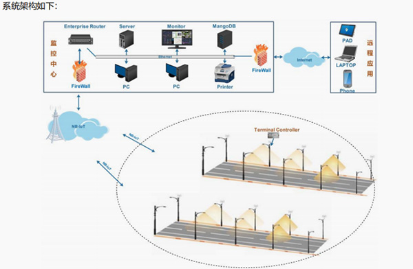 三思助力,城阳区主城区,路灯,节能改造工程
