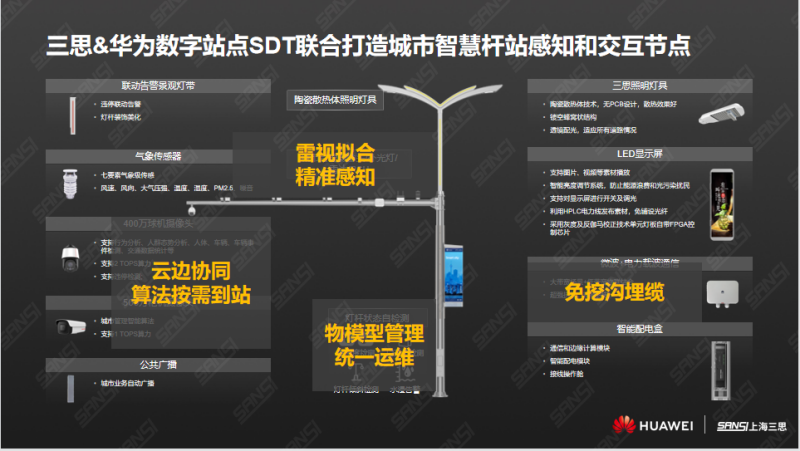 三思,华为,正式发布,新型城市,智慧杆站联合方案
