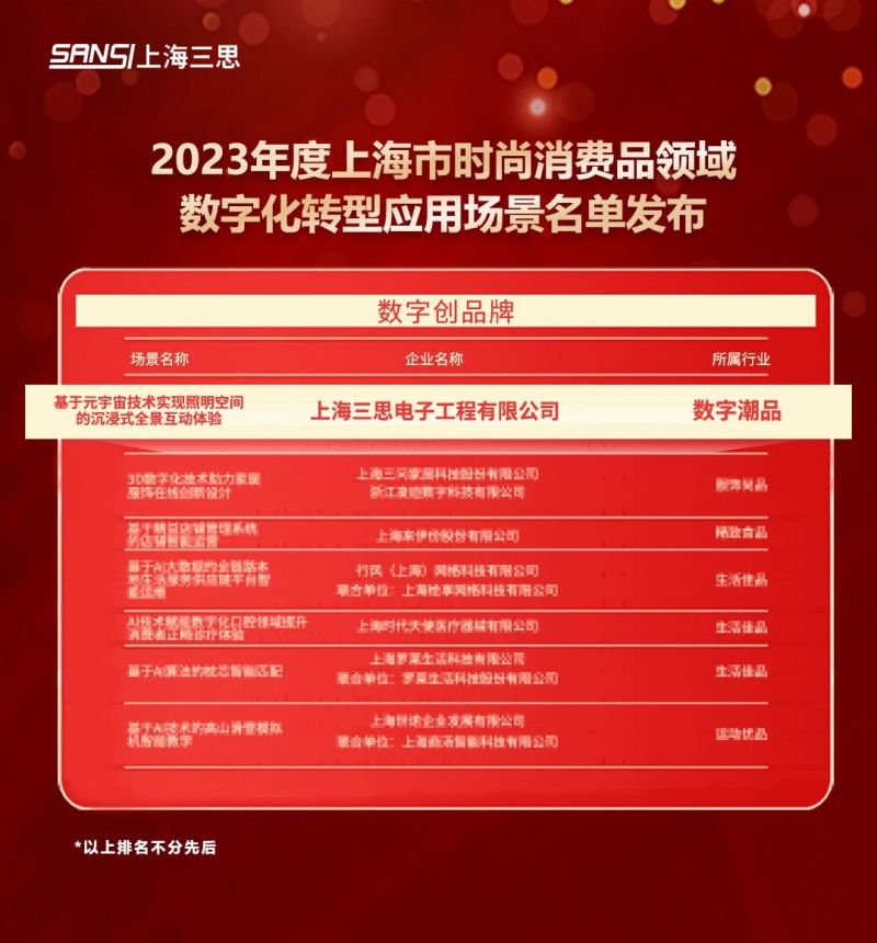 科技赋能,三思,元宇宙体验,入选,上海市,数字化转型,应用标杆,场景