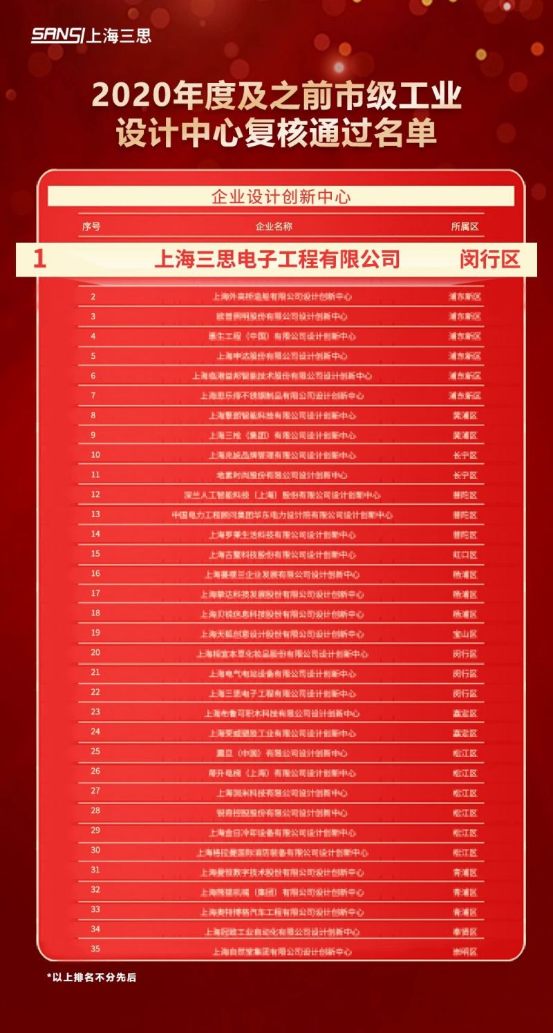 科技赋能,三思,元宇宙体验,入选,上海市,数字化转型,应用标杆,场景