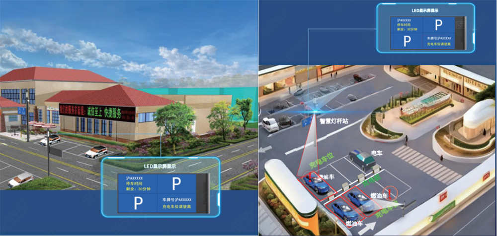 智慧停车,系统集成,LED指示牌,提升车位利用率