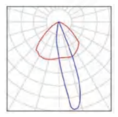 LED低位护栏灯,低位护栏灯厂家,C0810-DV