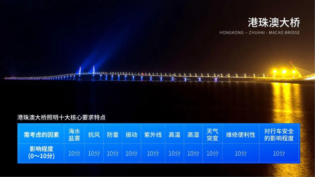 港珠澳大桥,开通六周年,三思LED产品,高效稳定运行,报告