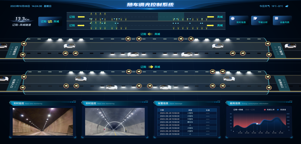 智慧,隧道灯,集成,应急,广播,功能