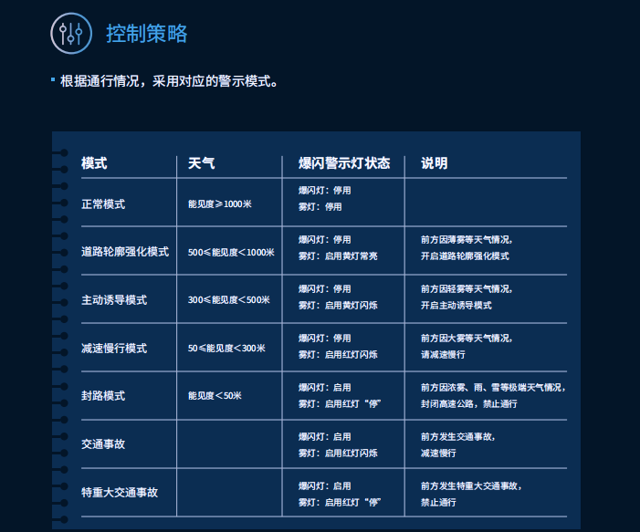 三思,智能警示系统,赋能,宁宿徐高速,LED爆闪警示装置,低位警示灯