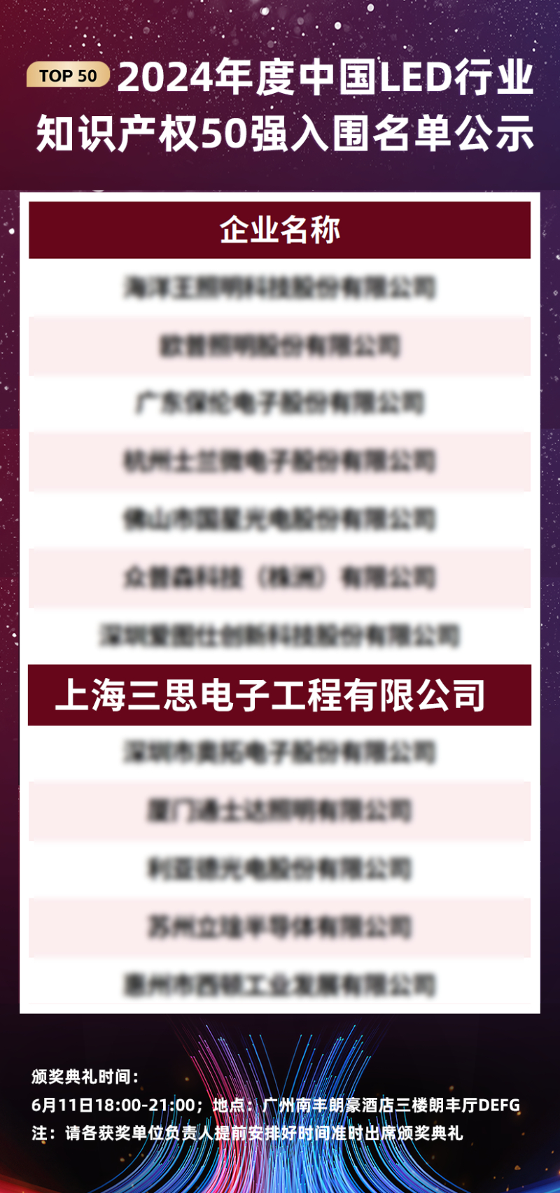 喜报,上海三思,斩获三项行业大奖,引领,LED,数智农业,创新潮流