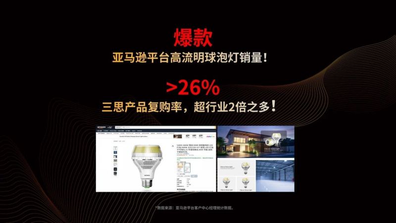 超越所见,三思,重磅发布,10000流明,A21,陶瓷球泡,高端光源,“陶瓷芯”,填补全球市场空白