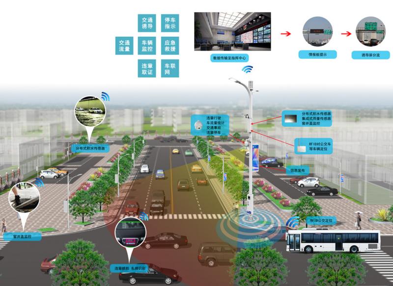 从照明到管理,LED路灯,智慧化,转型之路